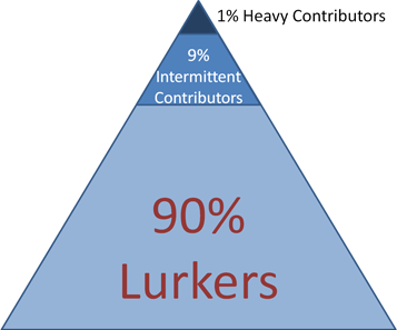 community-participation-pyramid.jpg